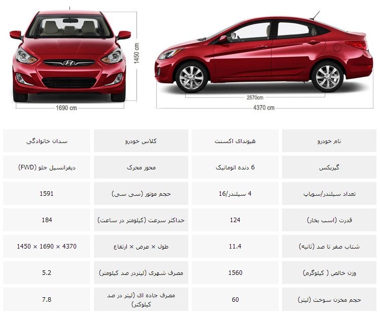 معرفی اجمالی هیوندای اکسنت