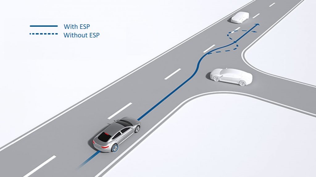 ESP چیست و چگونه کار می‌کند؟