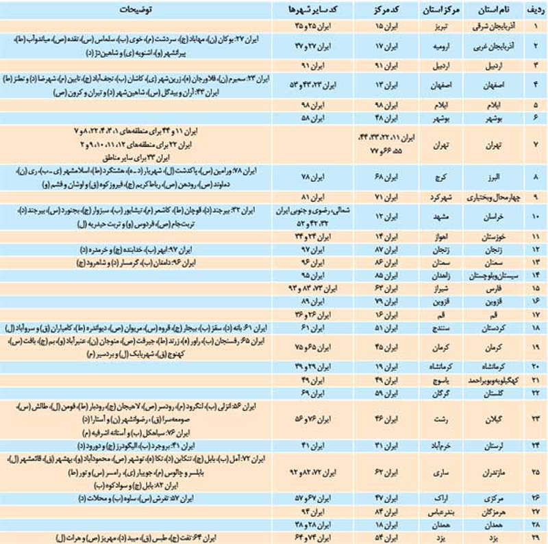 پلاک خودروهای ایران بر اساس شهر محل سکونت مالک خودرو